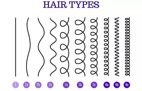 Read more about the article Know your hair type